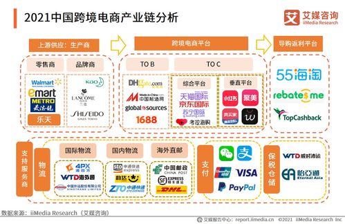 武狄實業A輪融資近億元，跨境電商行業未來趨勢與經營策略解析
